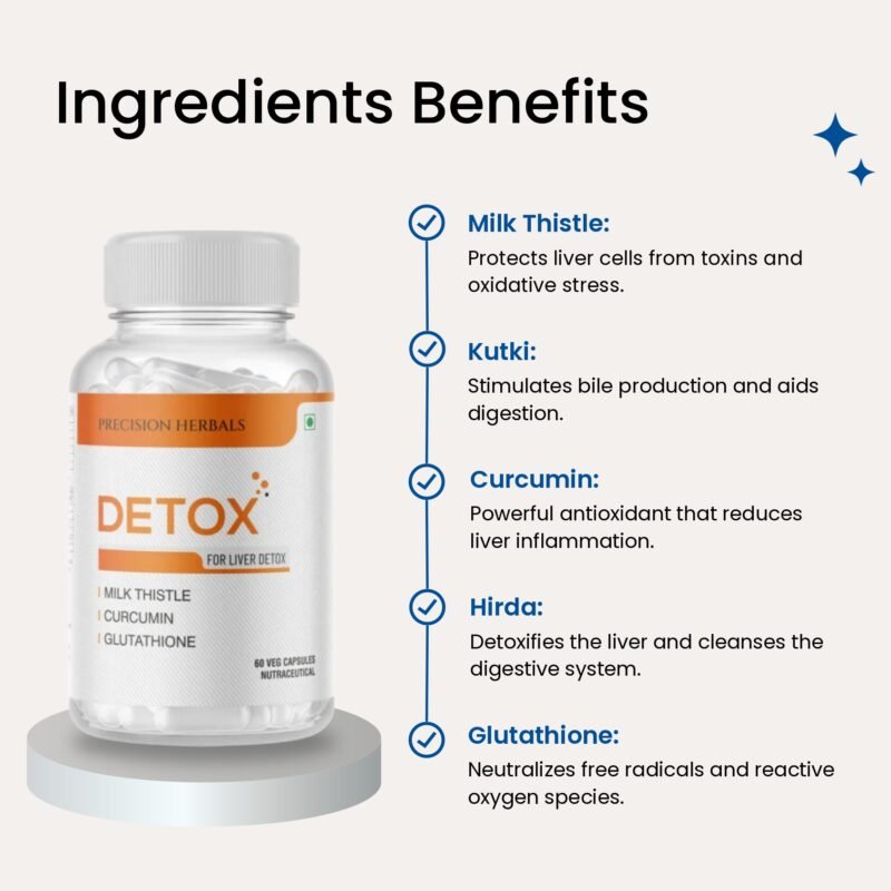 Detox | Milk Thistle, Picrorhiza Kurroa & Curcumin | Supports Liver Cleanse, Detox & Repair | Improves Liver Function & Digestion | Antioxidant Support | 60 Veg Capsules - Image 4