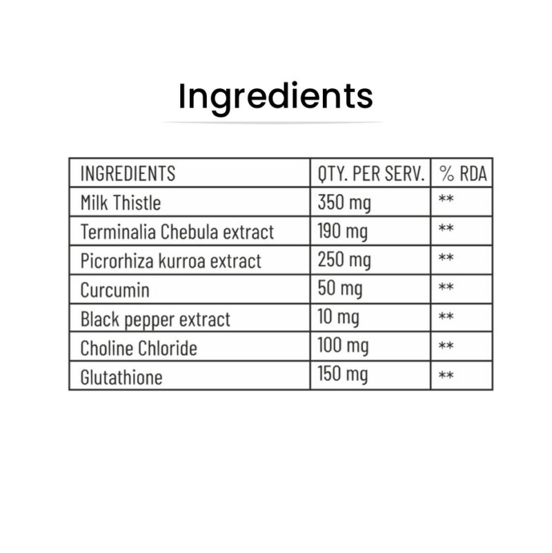 Detox | Milk Thistle, Picrorhiza Kurroa & Curcumin | Supports Liver Cleanse, Detox & Repair | Improves Liver Function & Digestion | Antioxidant Support | 60 Veg Capsules - Image 3