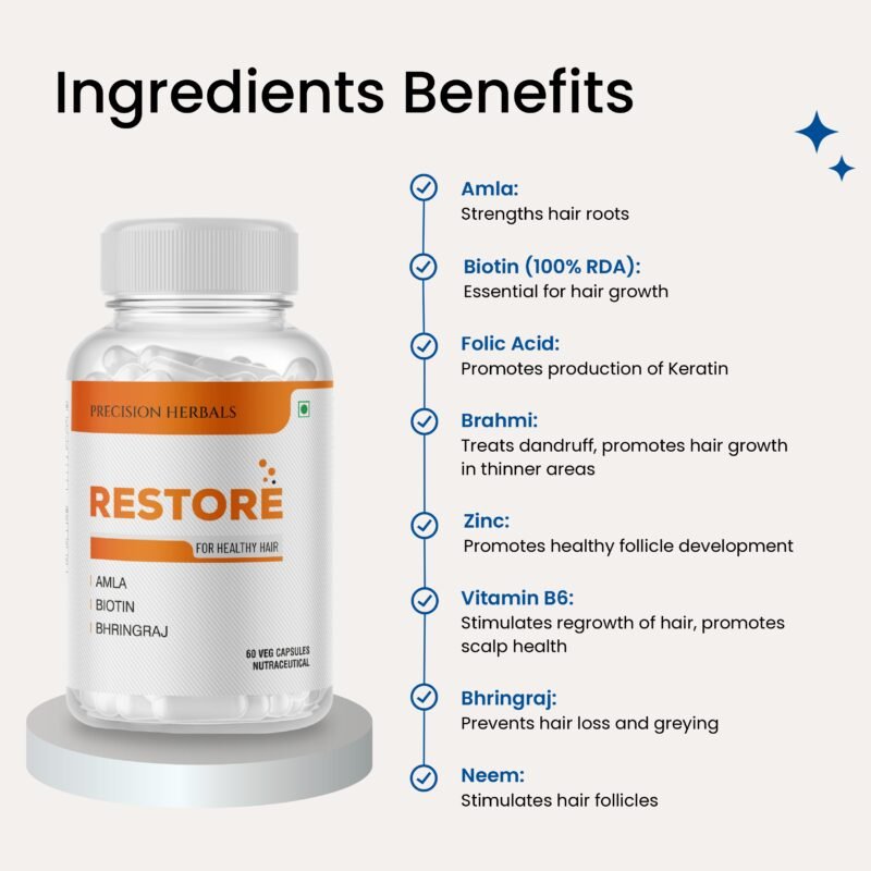 Restore | Hair Care Supplement for Men & Women | Restore Growth | Improve Scalp Health | Prevent Hair Loss | Amla, Bringhraj, Biotin, Folic Acid, Neem, Vit. B6 | 60 Vegetarian Capsules - Image 4