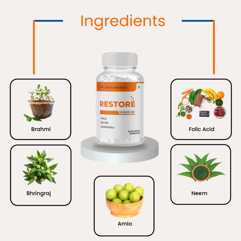 Restore | Hair Care Supplement for Men & Women | Restore Growth | Improve Scalp Health | Prevent Hair Loss | Amla, Bringhraj, Biotin, Folic Acid, Neem, Vit. B6 | 60 Vegetarian Capsules - Image 5