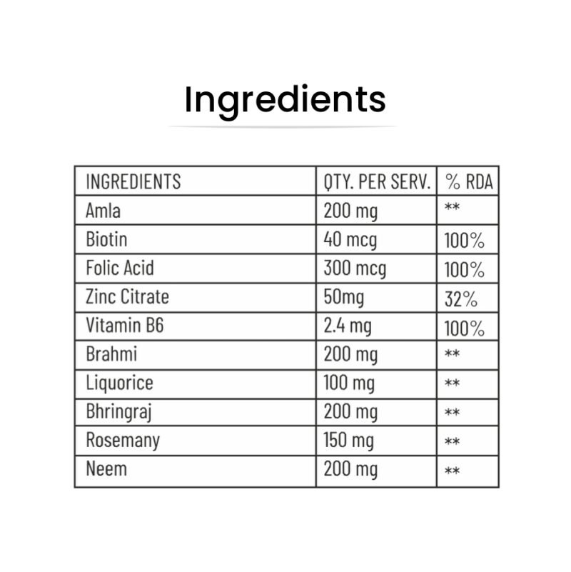 Restore | Hair Care Supplement for Men & Women | Restore Growth | Improve Scalp Health | Prevent Hair Loss | Amla, Bringhraj, Biotin, Folic Acid, Neem, Vit. B6 | 60 Vegetarian Capsules - Image 2