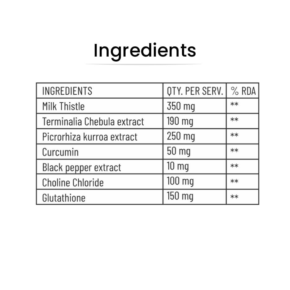 Detox | Milk Thistle, Picrorhiza Kurroa & Curcumin | Supports Liver Cleanse, Detox & Repair | Improves Liver Function & Digestion | Antioxidant Support | 60 Veg Capsules - Image 3